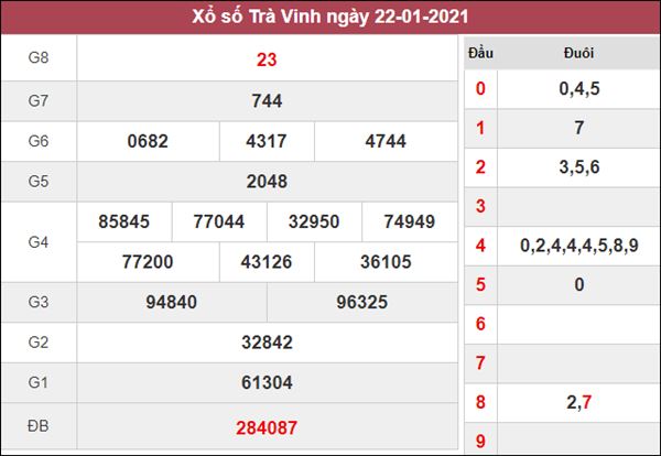 thống kê XSTV 29/1/2021 xin số đề Trà Vinh chuẩn nhất