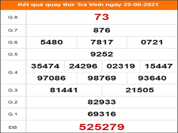 Quay thử KQXS miền Nam – KQ XSTV – XSMN