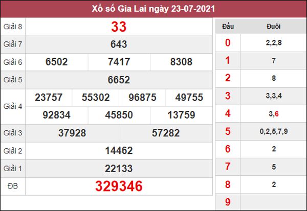 thống kê XSGL 30/7/2021 chốt loto số đẹp Gia Lai thứ 6