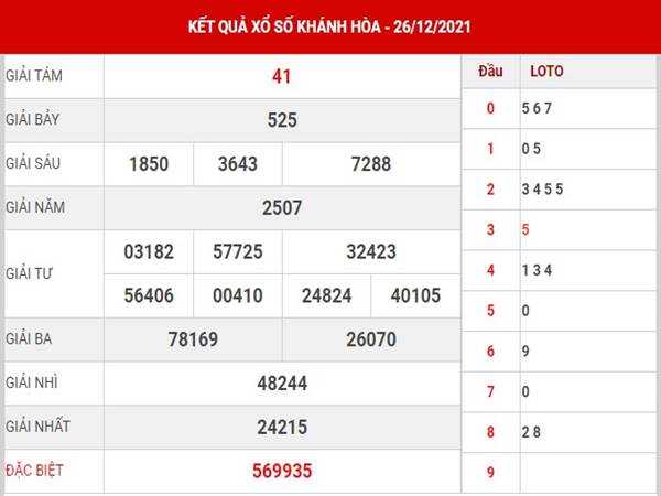 thống kê KQSX Khánh Hòa thứ 4 ngày 29/12/2021