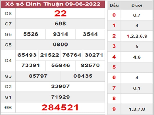 thống kê XSBTH 16-06-2022