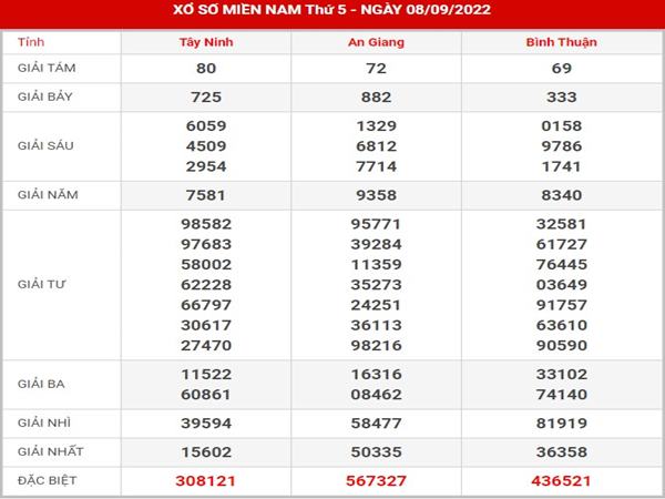 thống kê kết quả xổ số Miền Nam 15/9/2022 phân tích loto thứ 5