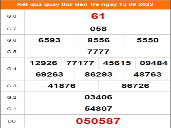 Quay thử KQXS miền Nam – KQ XSBTR – XSMN – XSBTR HN