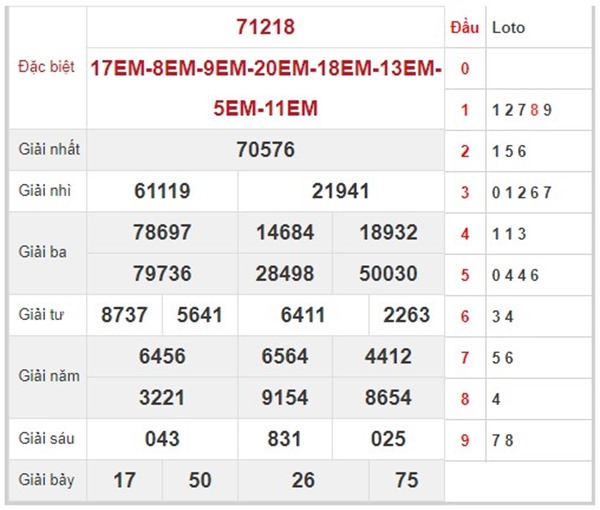 thống kê XSMB 12/10/2022 miễn phí chốt số đẹp thứ 4 