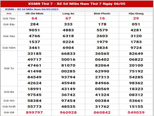 Soi cầu XSMN ngày 13/5/2023 phân tích xổ số Miền Nam thứ 7. Đưa ra các Cầu loto đẹp nhanh - chính xác - hiệu quả nhất