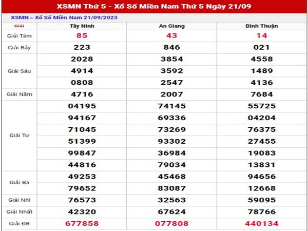 thống kê kết quả sổ số Miền Nam 28/9/2023 dự đoán cầu loto thứ 5