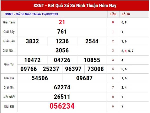 thống kê kết quả SXNT 22/9/2023 dự đoán lô thứ 6 hôm nay