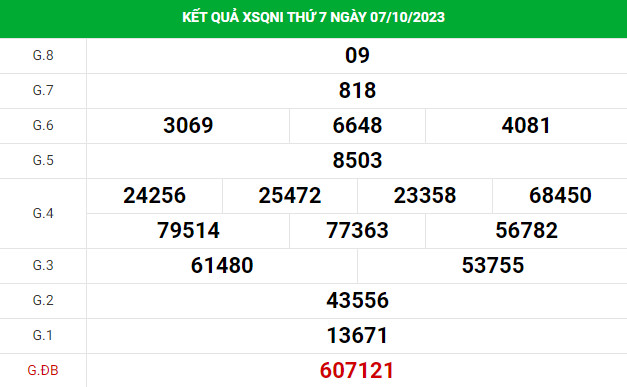 Dự đoán XSQNI 14/10/2023 hôm nay chính xác thứ 7