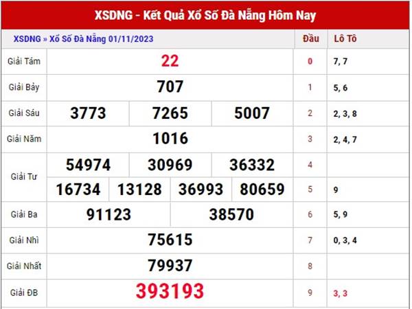 thống kê KQXS Đà Nẵng ngày 4/11/2023 phân tích lô thứ 7