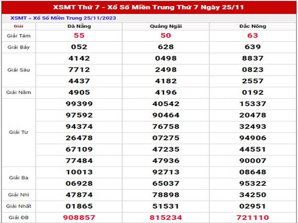 thống kê kết quả xổ số Miền Trung ngày 2/12/2023 thứ 7