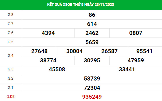 Dự đoán XSQB 30/11/2023 hôm nay chính xác