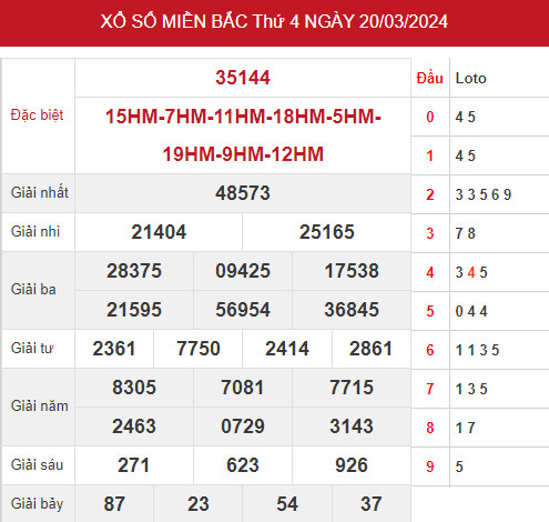 Dự đoán kết quả XSMB ngày 22/3/2024 hôm nay dễ trúng