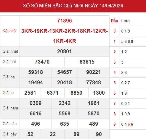 Dự đoán kết quả XSMB ngày 16/4/2024 hôm nay dễ ăn