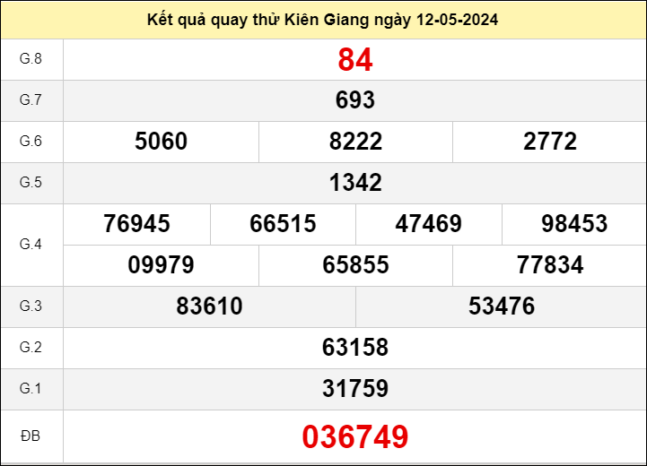 Quay thử Kiên Giang ngày 18/5/2024 