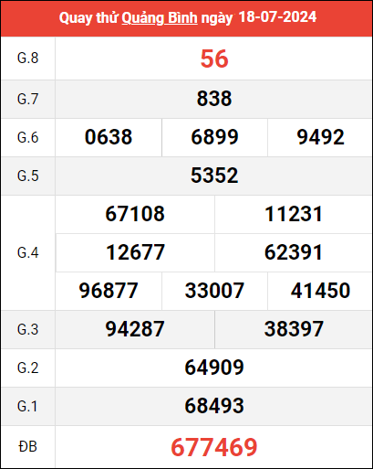 Quay thử XSQB ngày 18 tháng 7 năm 2024
