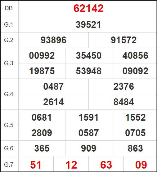 Quay thử XSMB ngày 20/9/2024 thứ 5 hôm nay
