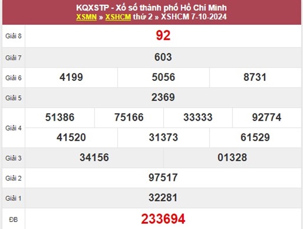 Nhận định XS TPHCM​​​​​​​ 12/10/2024 chốt xỉu chủ đẹp nhất