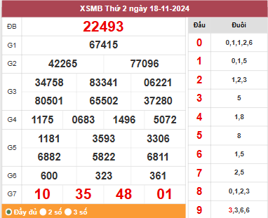 Nhận định XSMB 20/11/2024 