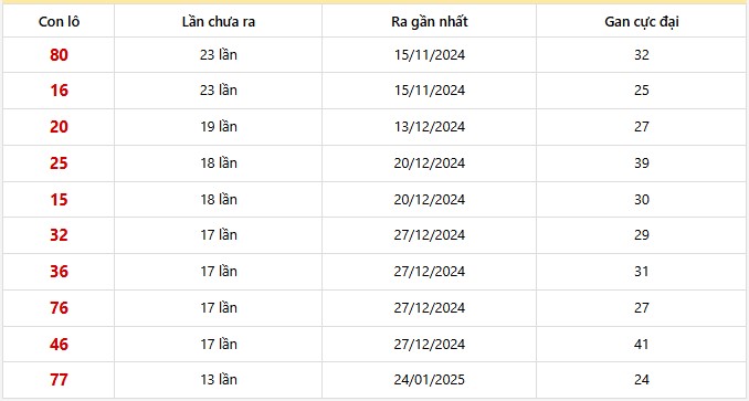 Lô gan Vĩnh Long trong 30 kỳ quay
