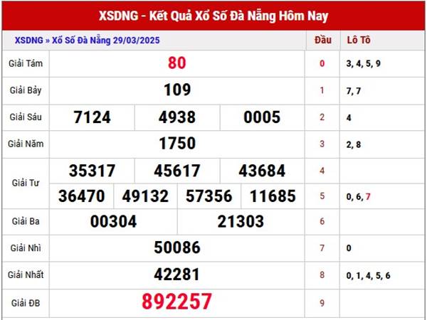 Phân tích kết quả XSDNG ngày 2/4/2025 thứ 4 hôm nay
