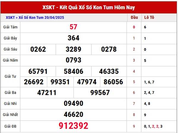 Thống kê xổ số Kon Tum ngày 27/4/2025 Chủ Nhật hôm nay Thống kê xổ số Kon Tum ngày 27/4/2025 Chủ Nhật hôm nay