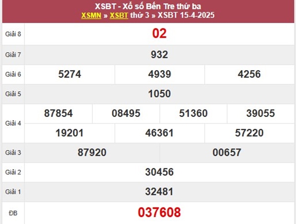 Thống kê SXBT ngày 22/4/2025 song thủ giải đặc biệt