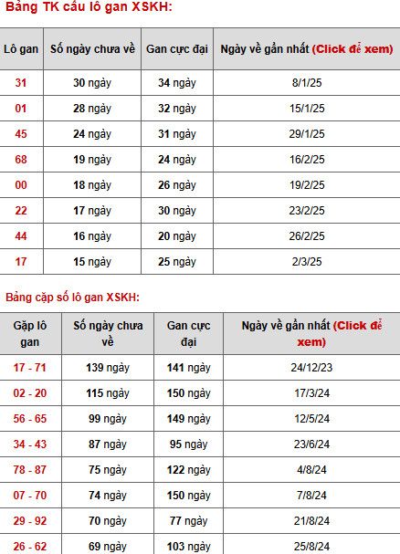 Phân tích XSKH ngày 27/4/2025 hôm nay phát lộc