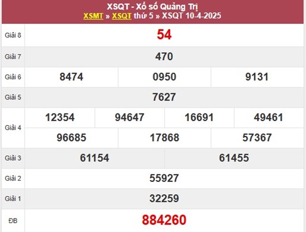 Thống kê số đẹp XSQT ngày 17/4/2025 cùng cao thủ