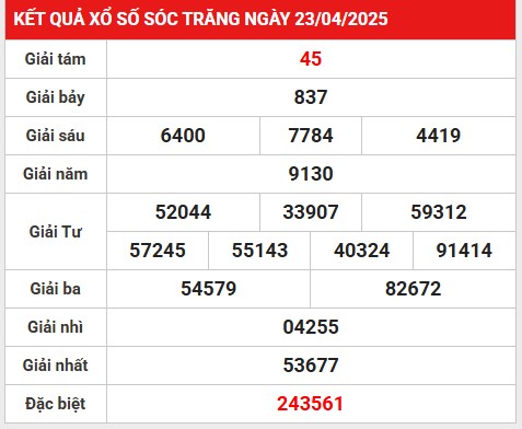 Thống kê giải đặc biệt KQ Sóc Trăng ngày 30/4/2025