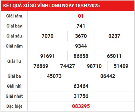 Thống kê VIP kết quả Vĩnh Long ngày 25/4/2025 hôm nay