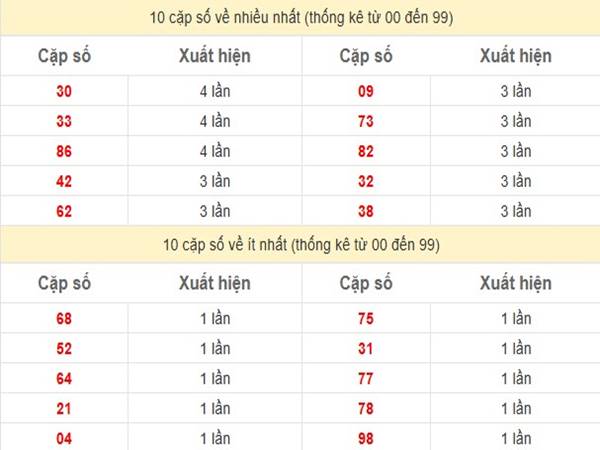 Phân tích XSMN hàng ngày 7/5/2025 nhận định loto thứ 4 2