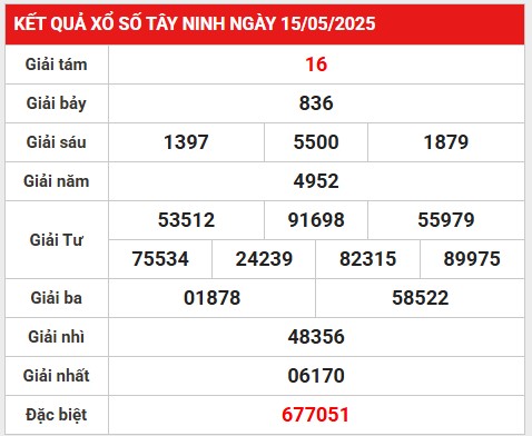 Thống kê bộ số đẹp kết quả SXTN 22/5/2025 hôm nay
