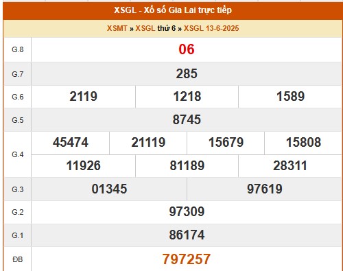 Thống kê kết quả xổ số Gia Lai ngày 13/6/2025