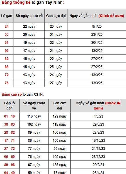 Phân tích XSTN ngày 19/6/2025 hôm nay may mắn Phân tích XSTN ngày 19/6/2025 hôm nay may mắn