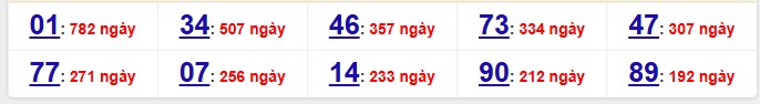 2 số cuối đặc biệt (đề gan) lâu chưa về nhất