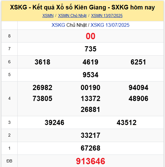 Xem lại kết quả XSKG ngày 13/7/2025