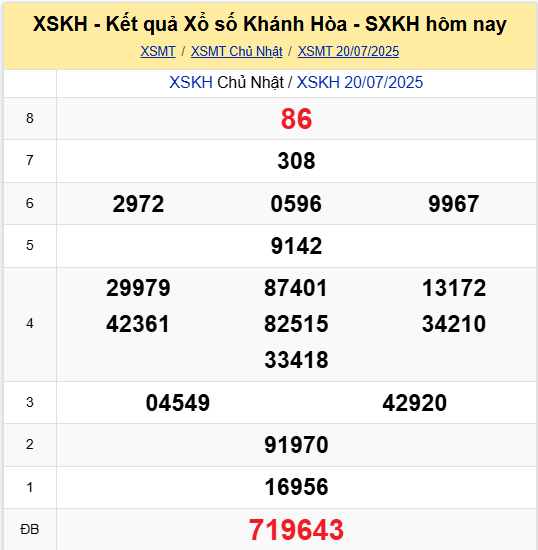 Xem lại kết quả xổ số Khánh Hòa ngày 16/7/2025