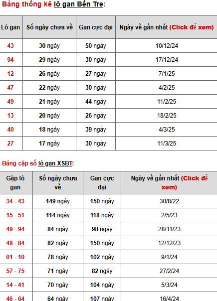 Phân tích xổ số Bến Tre 15/7/2025 hôm nay dễ trúng