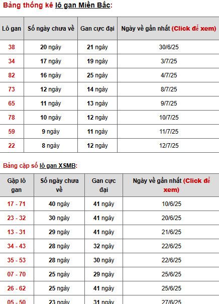 Phân tích XSMB ngày 22/7/2025 thứ 3 phát tài