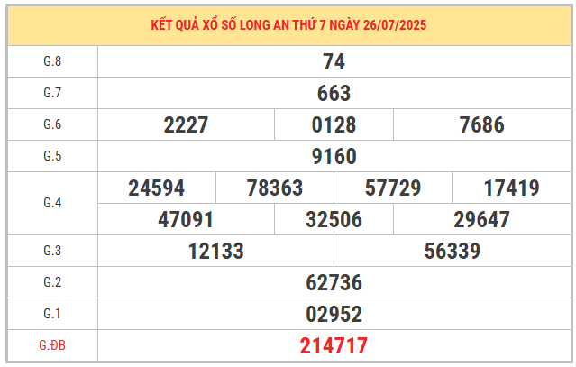 Xem lại kết quả xổ số Long An ngày 26/7/2025