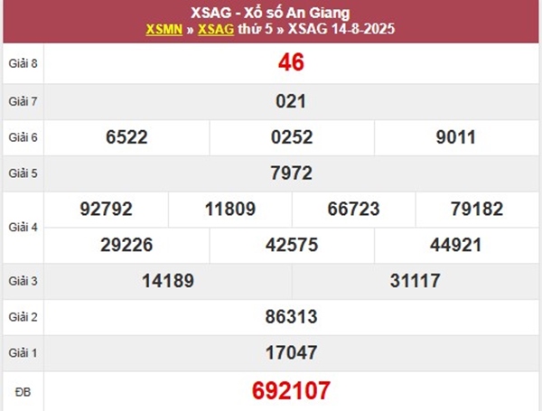 Thống kê SX An Giang 21/8/2025 chính xác XSAG thứ 5
