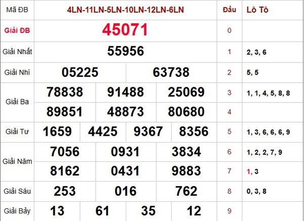 Thống kê XS miền Bắc 13/8/2025 lô VIP KQXSMB thứ 4