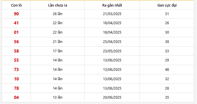 Lô gan Vĩnh Long trong 30 kỳ quay