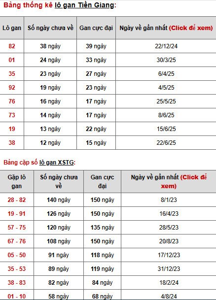 Phân tích XSTG ngày 21/9/2025 chủ nhật may mắn Phân tích XSTG ngày 21/9/2025 chủ nhật may mắn