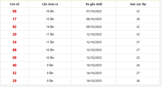 Lô gan Miền Bắc trong 30 lần quay