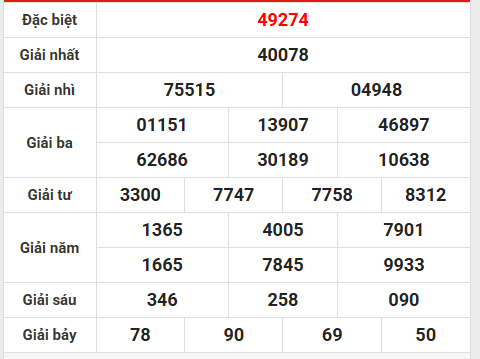 Dự đoán XSMB ngày 25/10/2025 tham khảo miền Bắc thứ 7