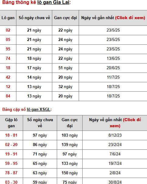 Dự đoán xổ số Gia Lai ngày 24/10/2025 hôm nay phát tài