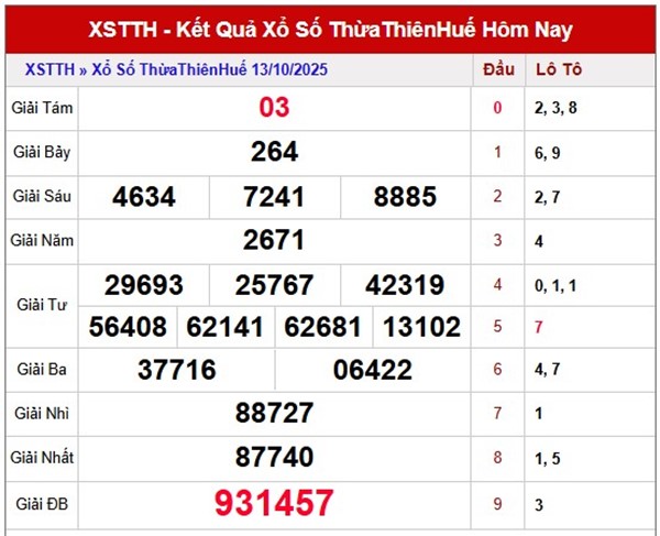 Dự đoán XS Huế 19/10/2025 tham khảo XSTTH VIP