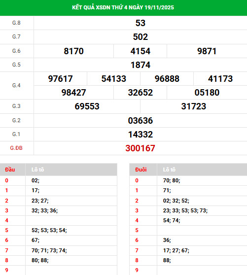 Tham khảo xổ số Đồng Nai ngày 26/11/2025 hôm nay