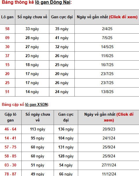 Tham khảo xổ số Đồng Nai ngày 26/11/2025 hôm nay